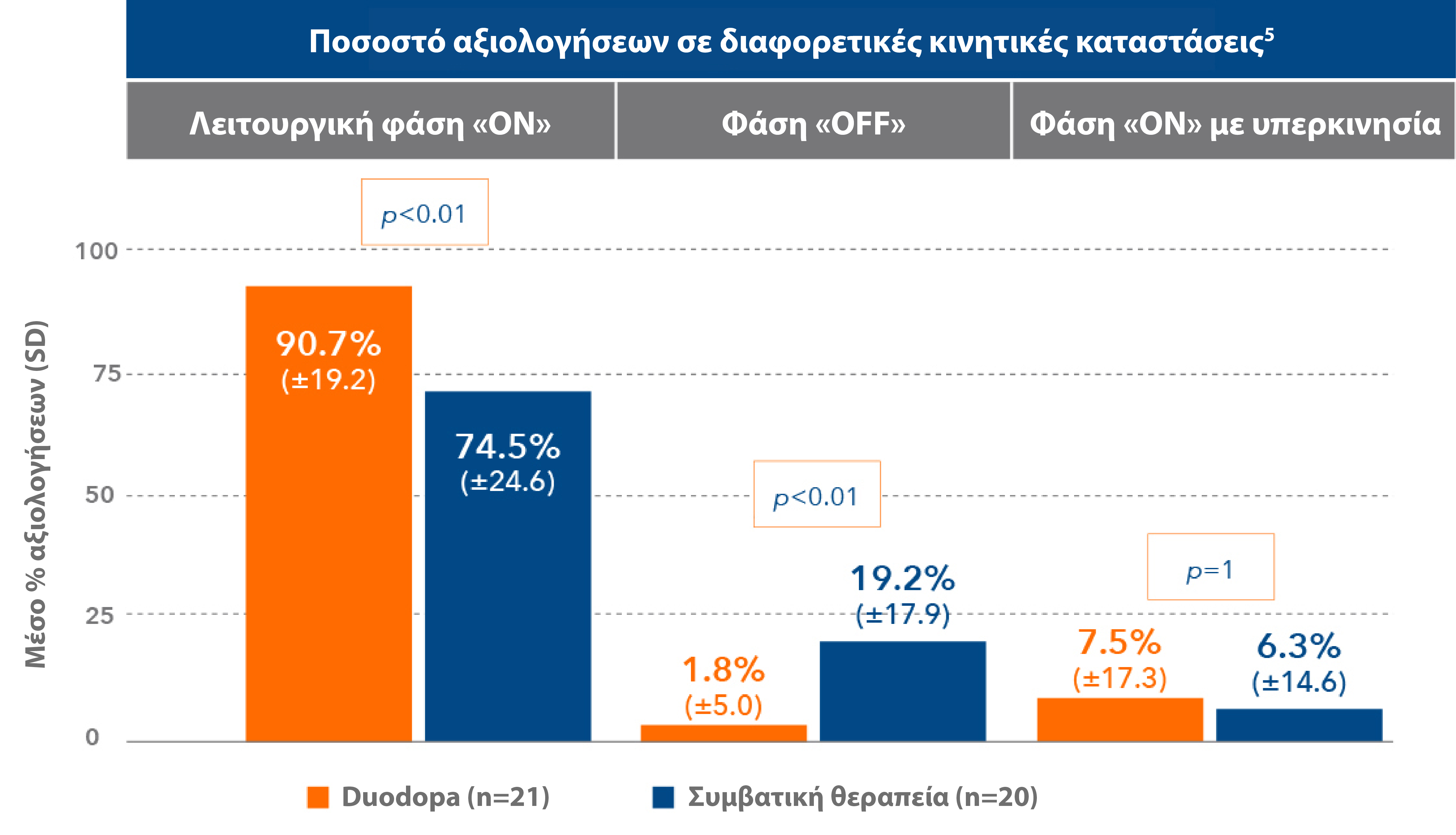 Duodopa_AbbVie_Pro_Graphs (7)